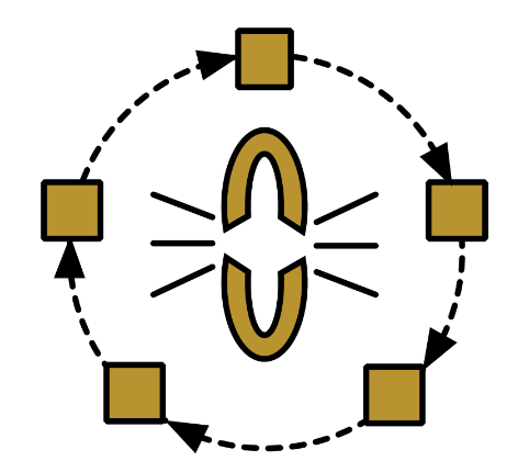 visuel cycle de formations tocico toc afrscm fapics scm