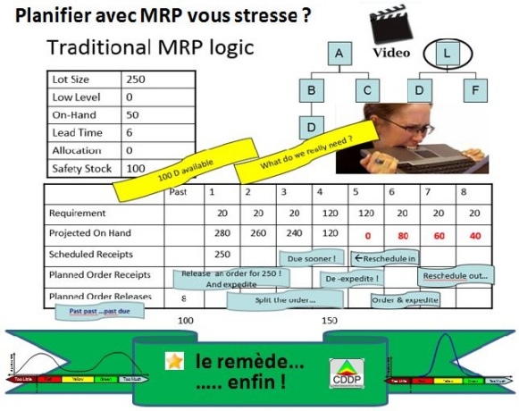 MRP vous stresse ?