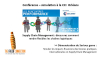 Confrence et journe de simulation  la CCI du LOIRET