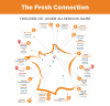 Challenge final The Fresh Connection 2016