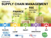 WEBINARS : SUPPLY CHAIN MANAGEMENT Finance et RSE