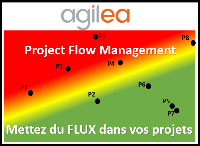 Project Flow Management2