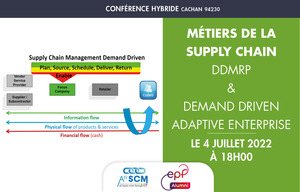 Conference-AEPF-DDAE-DDMRP-AfrSC