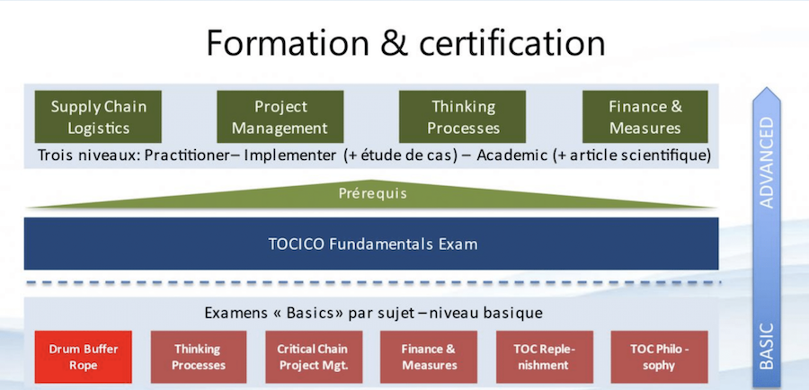 cycle-formations-tocico-afrscm-scm-supply-chain-management
