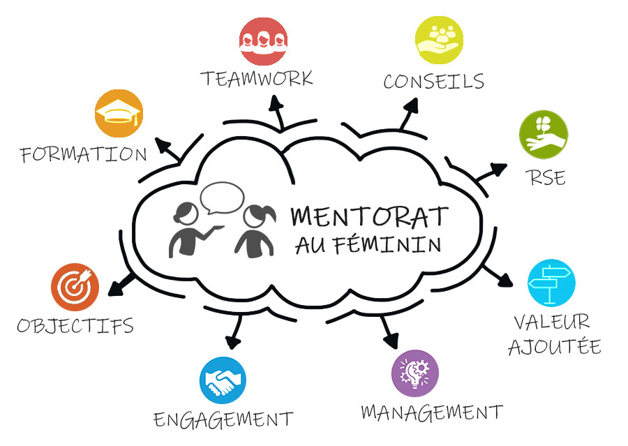 schema-mentorat-au-feminin-afrscm-fapics