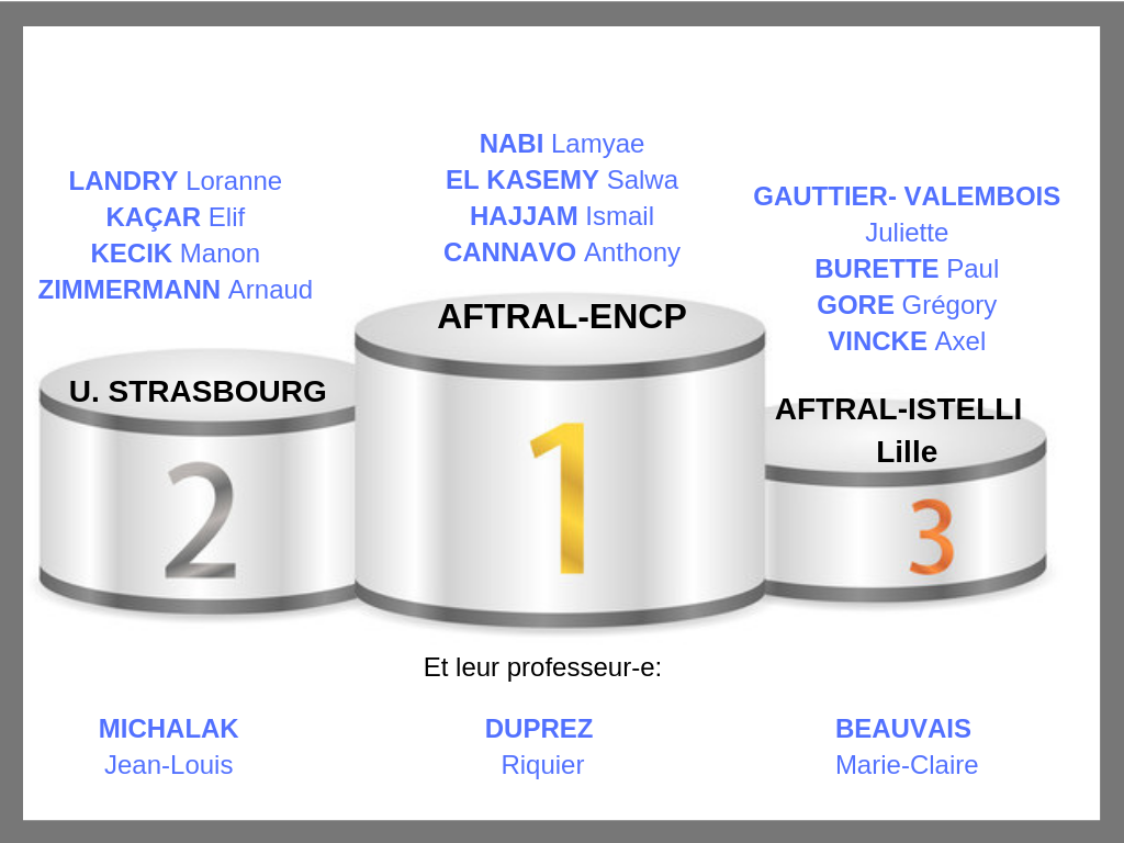 Montage podium competition