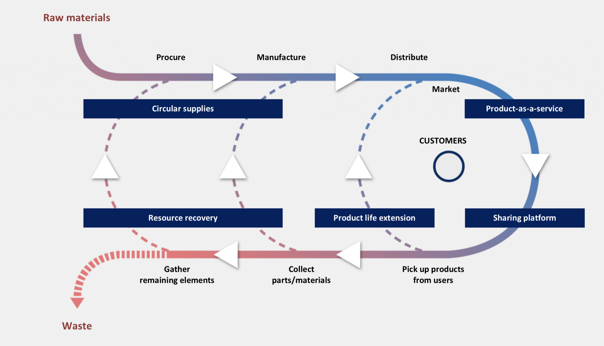 inchainge cicular economy